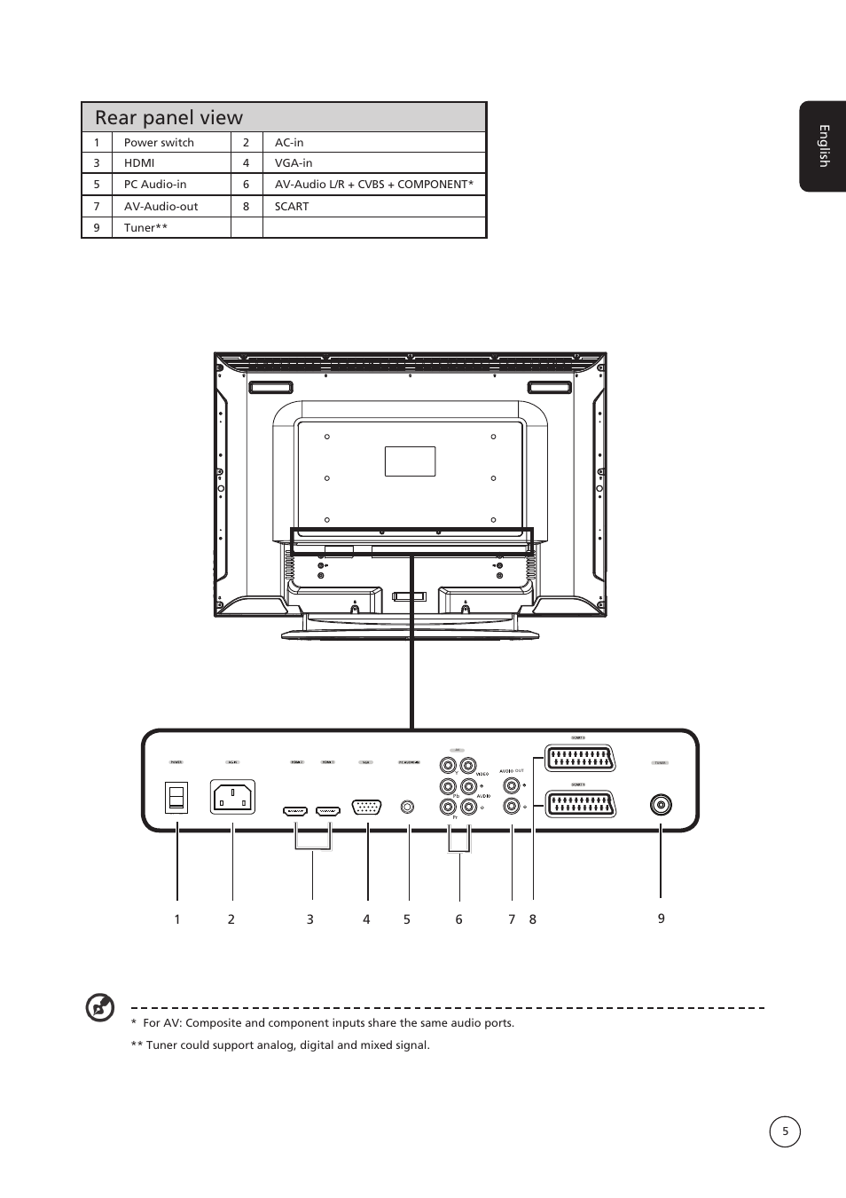 Rear panel view | Acer AT3235 User Manual | Page 5 / 24