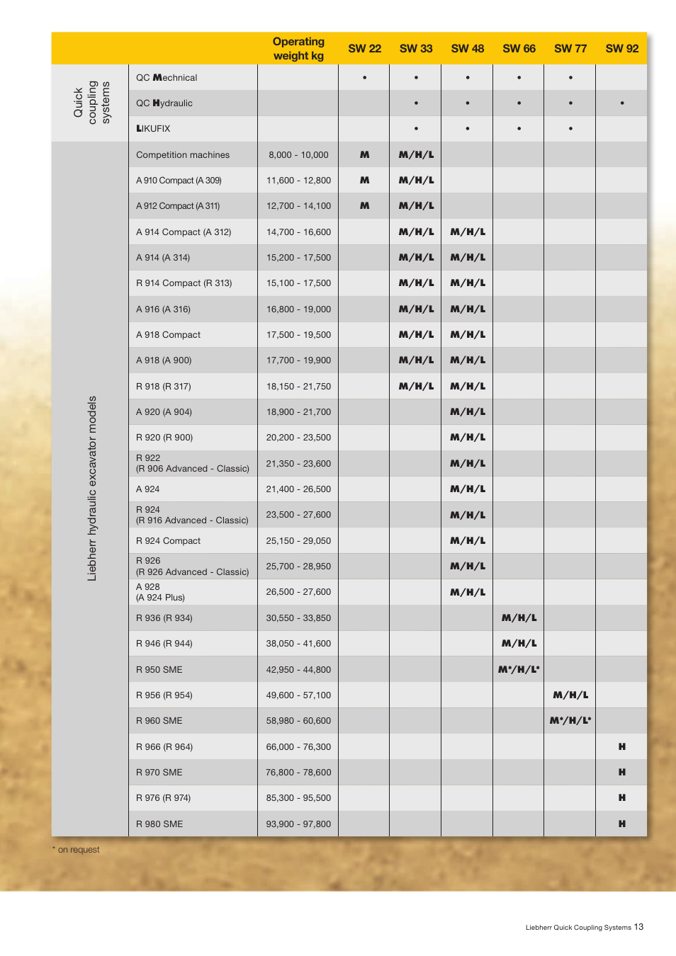 Liebherr R 926 User Manual | Page 13 / 16