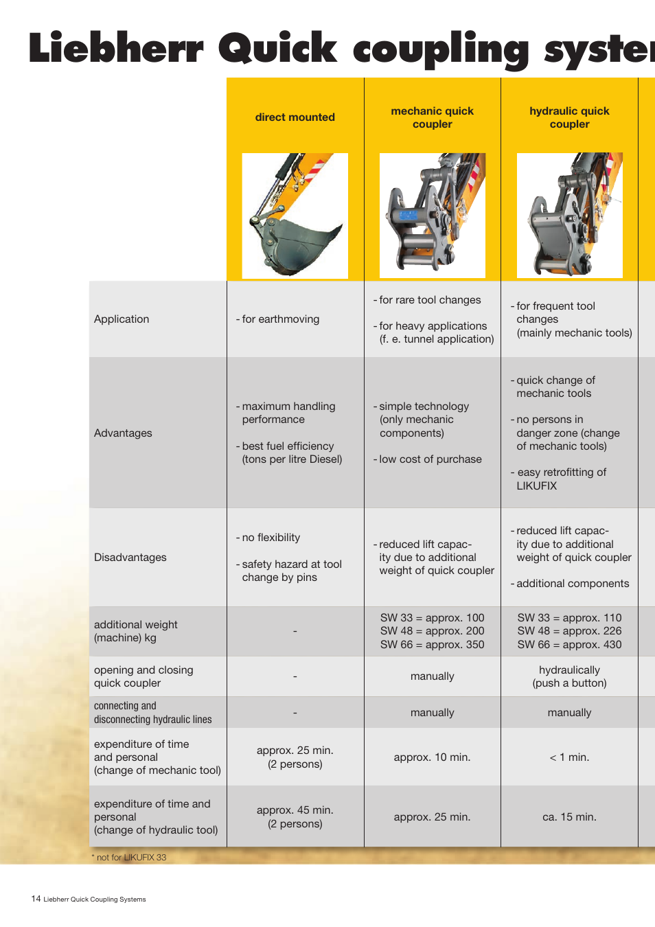 Liebherr quick coupling systems for earthmoving | Liebherr R 926 User Manual | Page 14 / 16