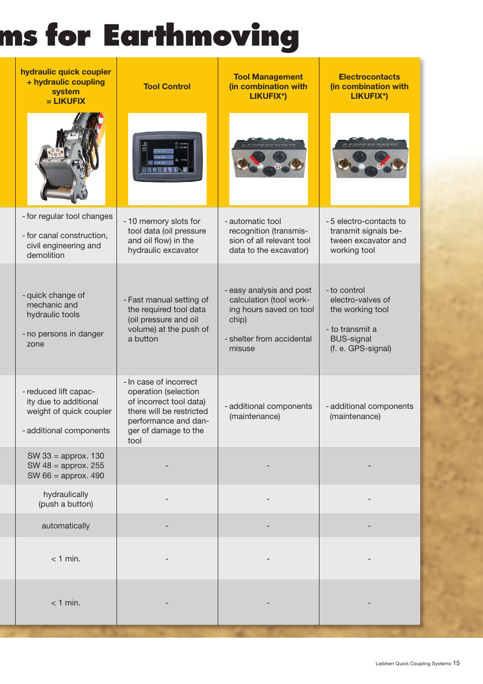 Liebherr quick coupling systems for earthmoving | Liebherr R 926 User Manual | Page 15 / 16