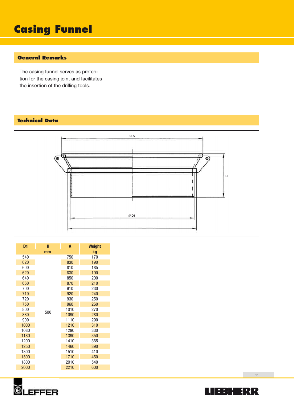 Casing funnel | Liebherr HS 835 HD Litronic User Manual | Page 11 / 32