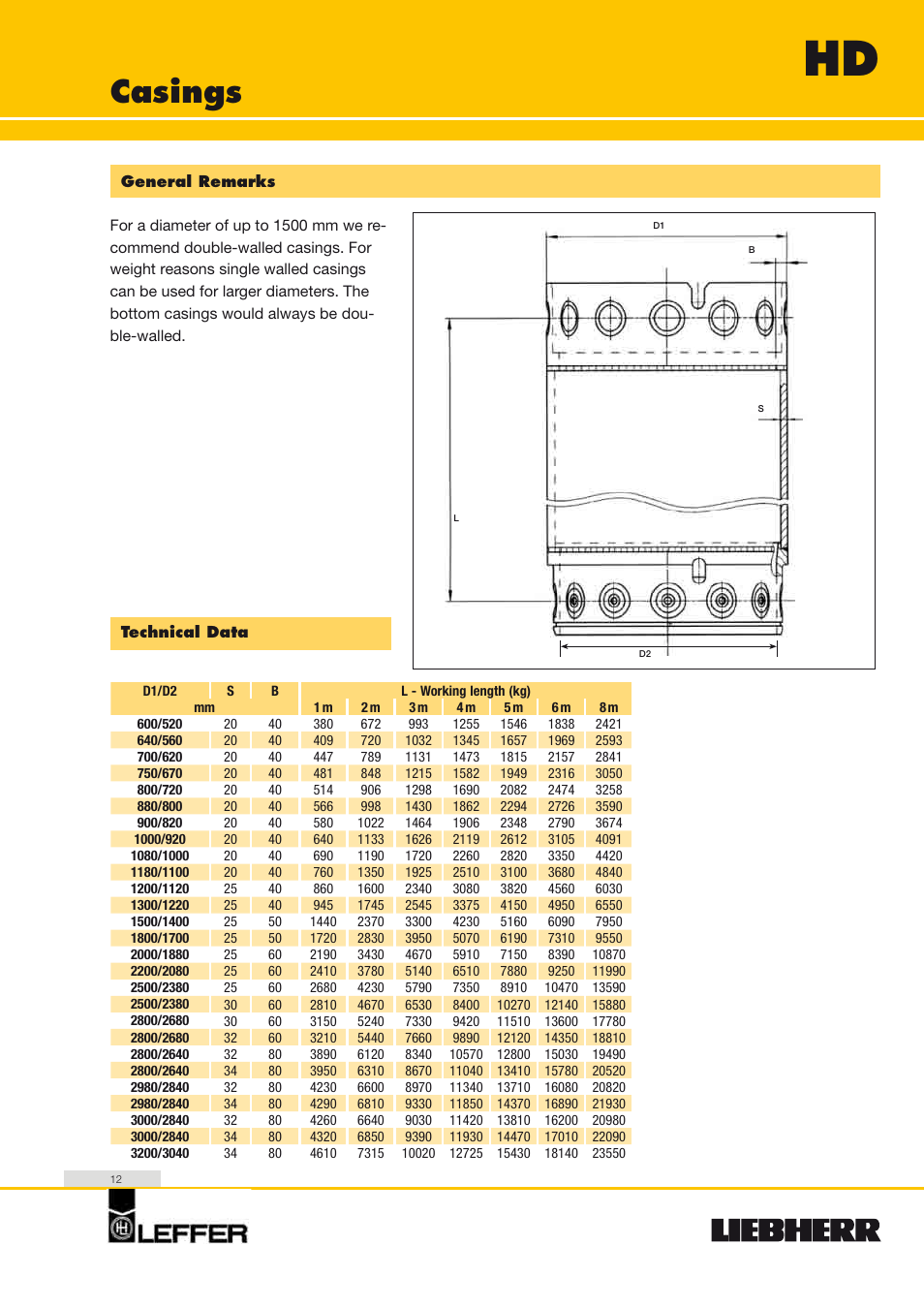 Casings | Liebherr HS 835 HD Litronic User Manual | Page 12 / 32