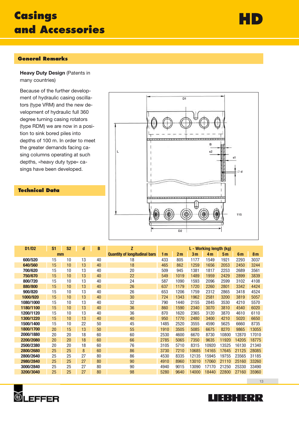 Casings and accessories | Liebherr HS 835 HD Litronic User Manual | Page 13 / 32