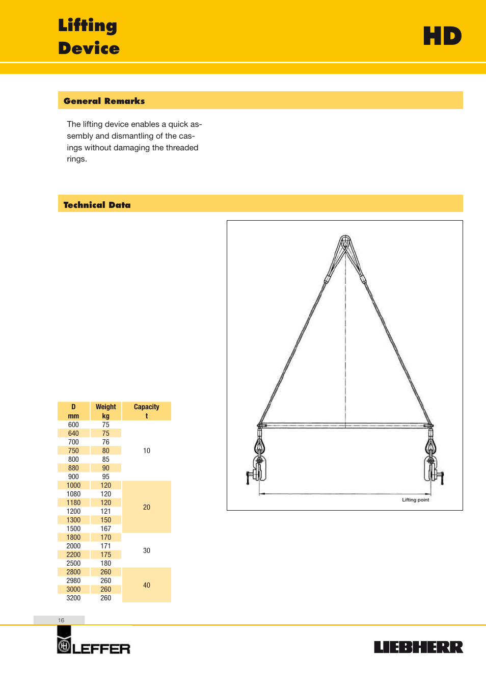 Lifting device | Liebherr HS 835 HD Litronic User Manual | Page 16 / 32