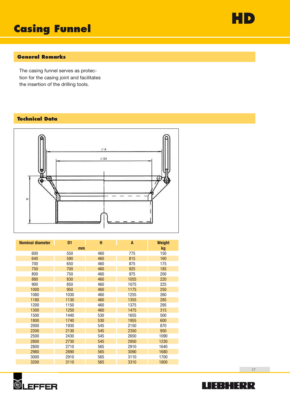 Casing funnel | Liebherr HS 835 HD Litronic User Manual | Page 17 / 32