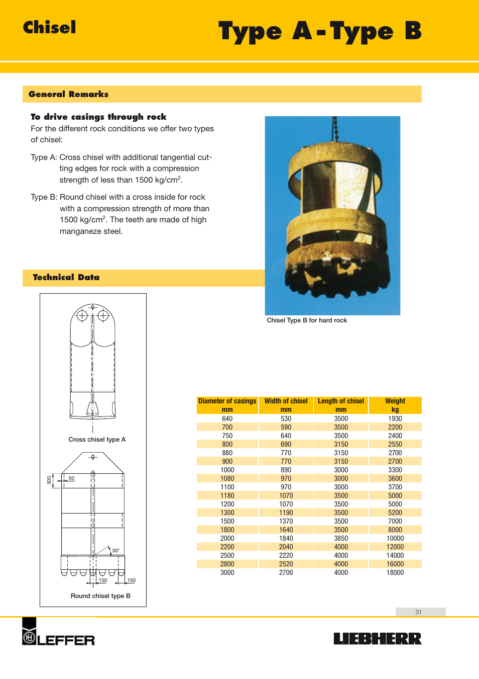 Type a - type b, Chisel | Liebherr HS 835 HD Litronic User Manual | Page 31 / 32