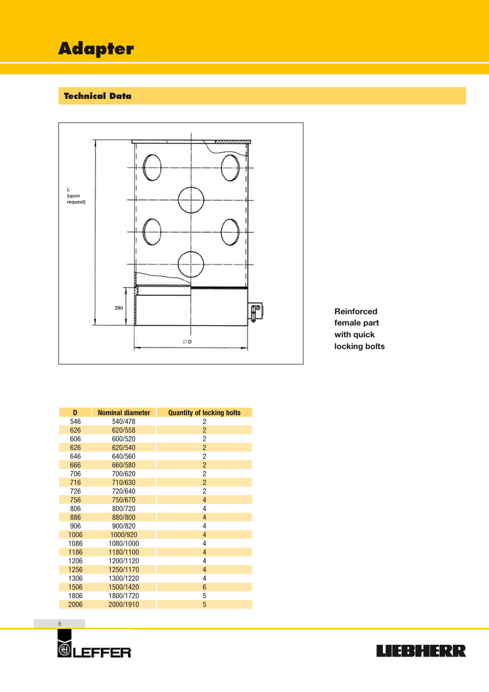 Adapter | Liebherr HS 835 HD Litronic User Manual | Page 8 / 32