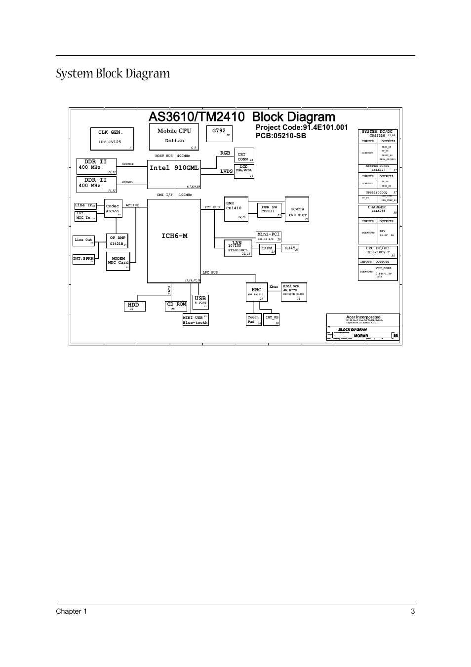 System block diagram, Ich6-m, Chapter 1 3 | Intel 910gml, Ddr ii, Mobile cpu, Cd rom, Clk gen, 400 mhz lvds rgb, Dothan | Acer 3610 User Manual | Page 11 / 93