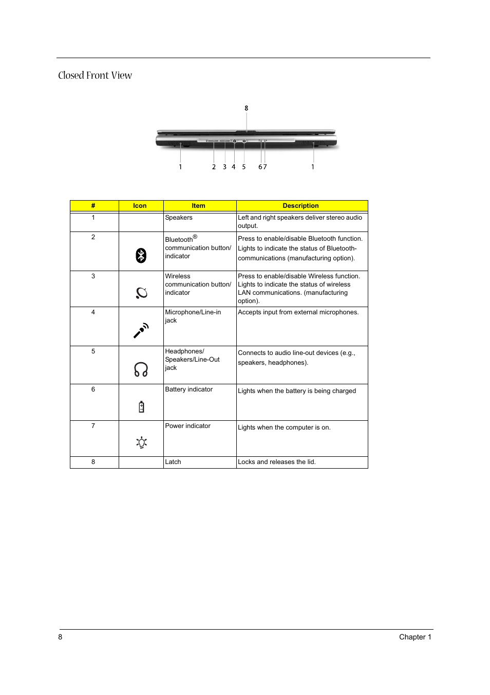Closed front view | Acer 3610 User Manual | Page 16 / 93
