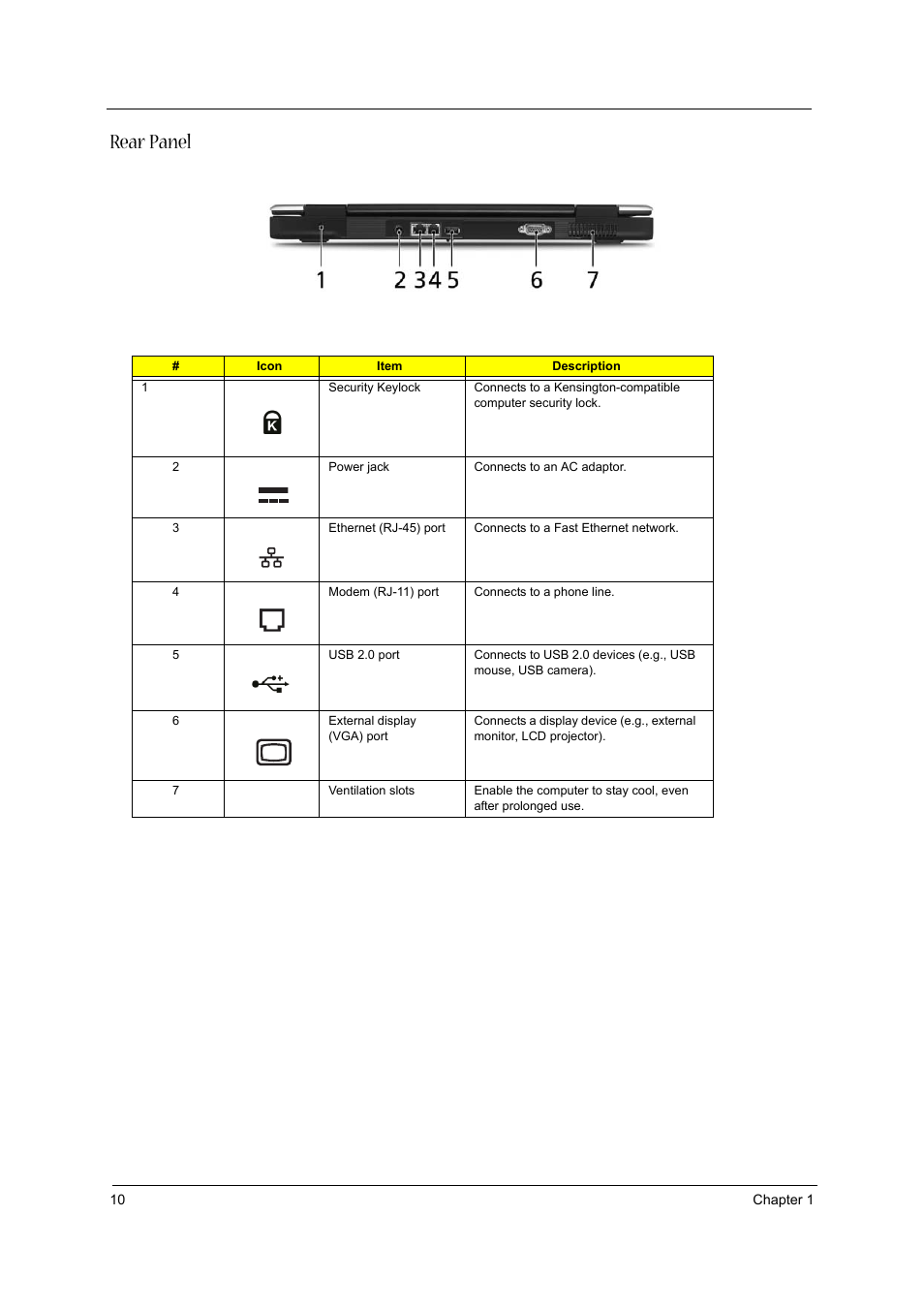 Rear panel | Acer 3610 User Manual | Page 18 / 93