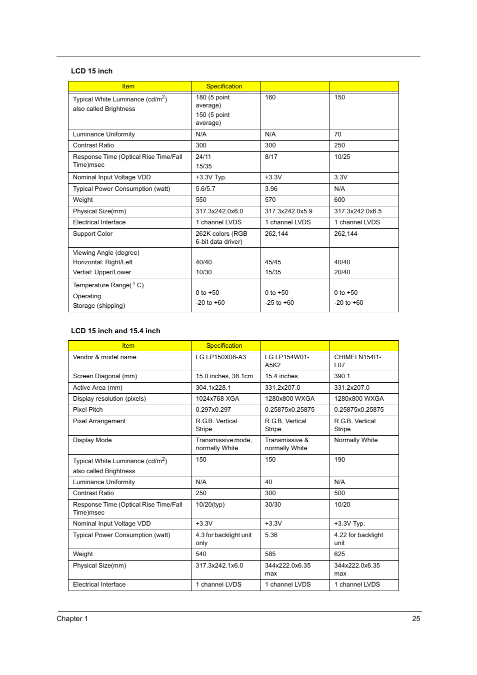 Acer 3610 User Manual | Page 33 / 93