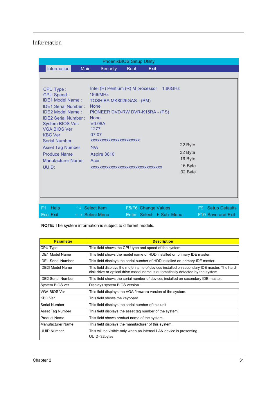 Information | Acer 3610 User Manual | Page 37 / 93