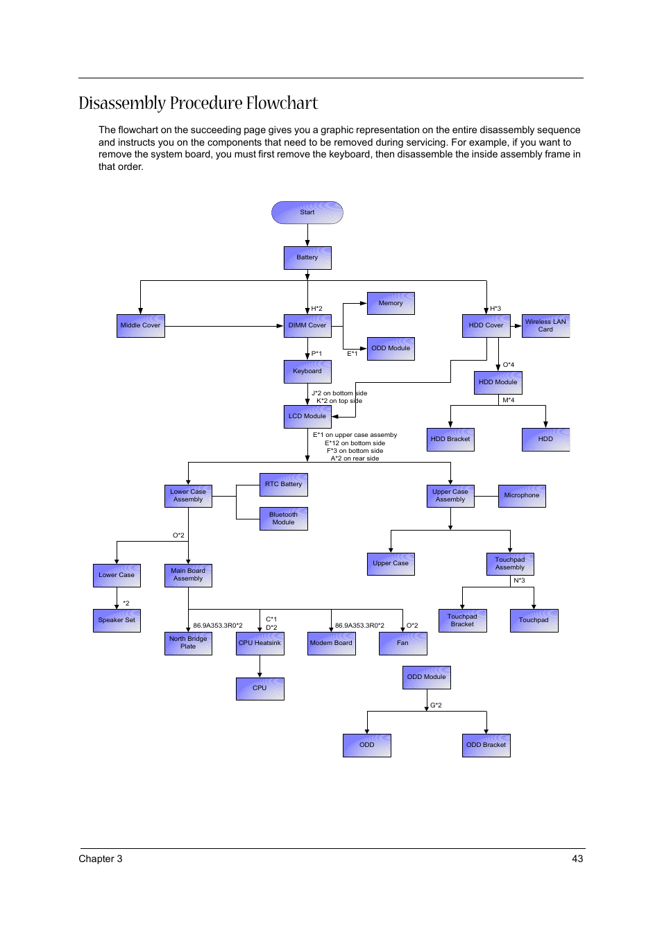 Disassembly procedure flowchart, Chapter 3 43 | Acer 3610 User Manual | Page 49 / 93