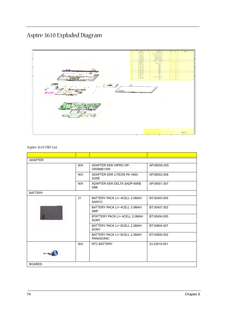 Aspire 3610 exploded diagram, Aspire 3610 fru list, 74 chapter 6 | Npefm, Obnf npsbs!bttz!fyqmpef, Nbusjbm, Sfw fdo!op eftdsjqujpo tjho ebuf eto, Gjojti ejn!jo nn ep!opu! tdbmf!exh dle, Tiffu pg bqqe, Esbxjoh!op | Acer 3610 User Manual | Page 80 / 93