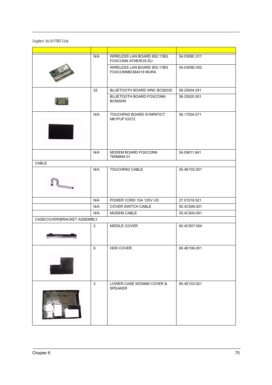 Aspire 3610 fru list | Acer 3610 User Manual | Page 81 / 93