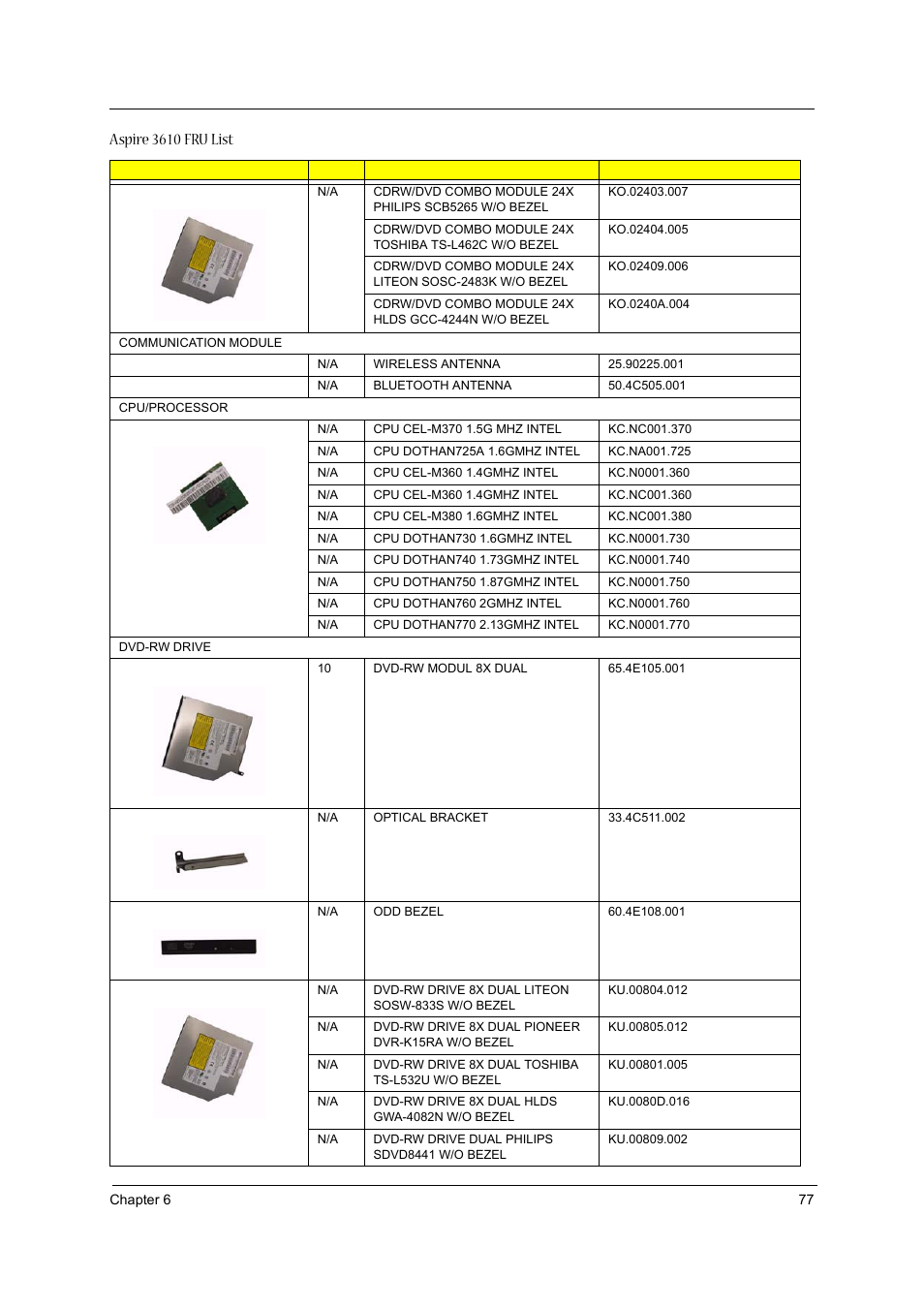 Aspire 3610 fru list | Acer 3610 User Manual | Page 83 / 93