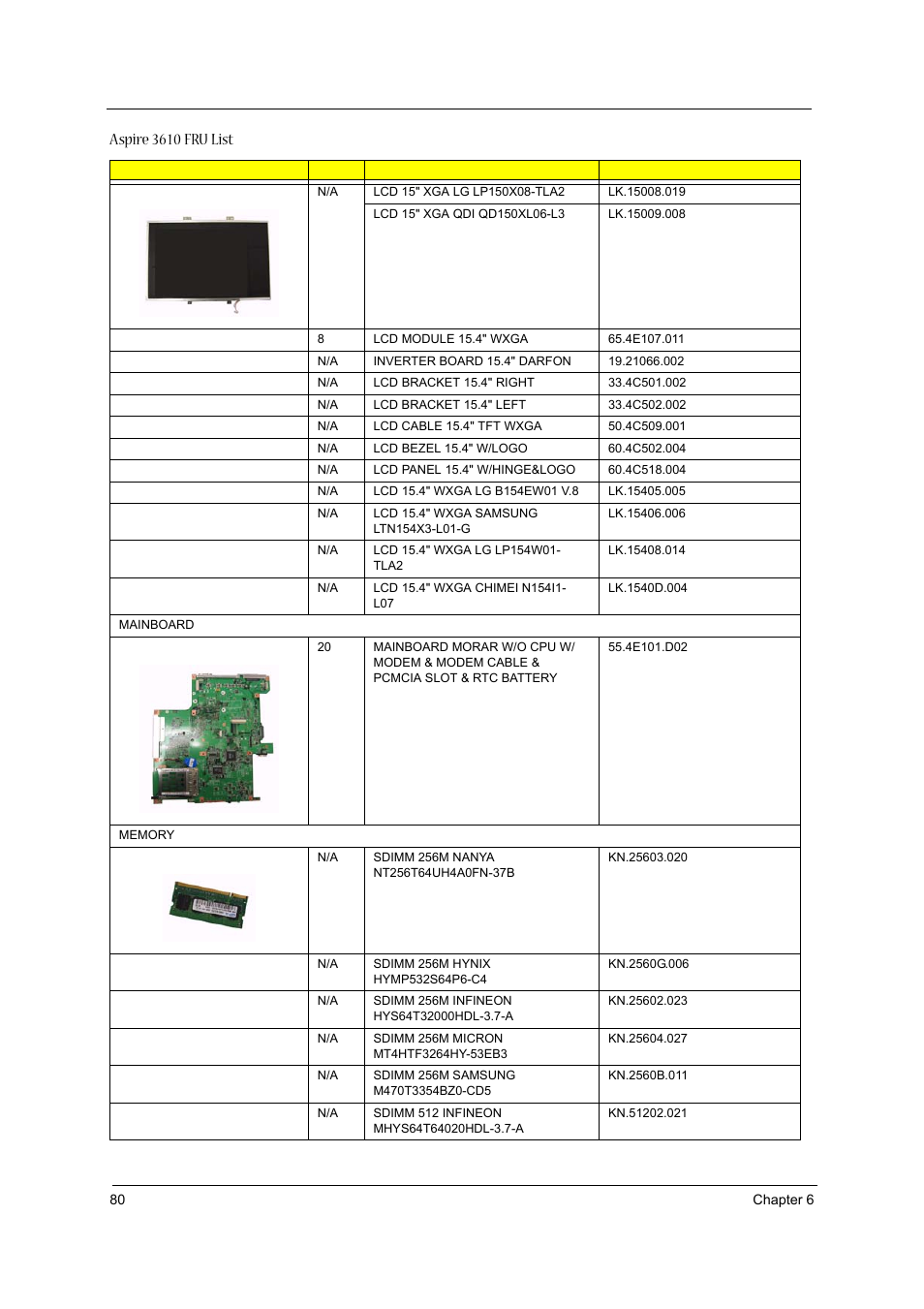 Aspire 3610 fru list | Acer 3610 User Manual | Page 86 / 93