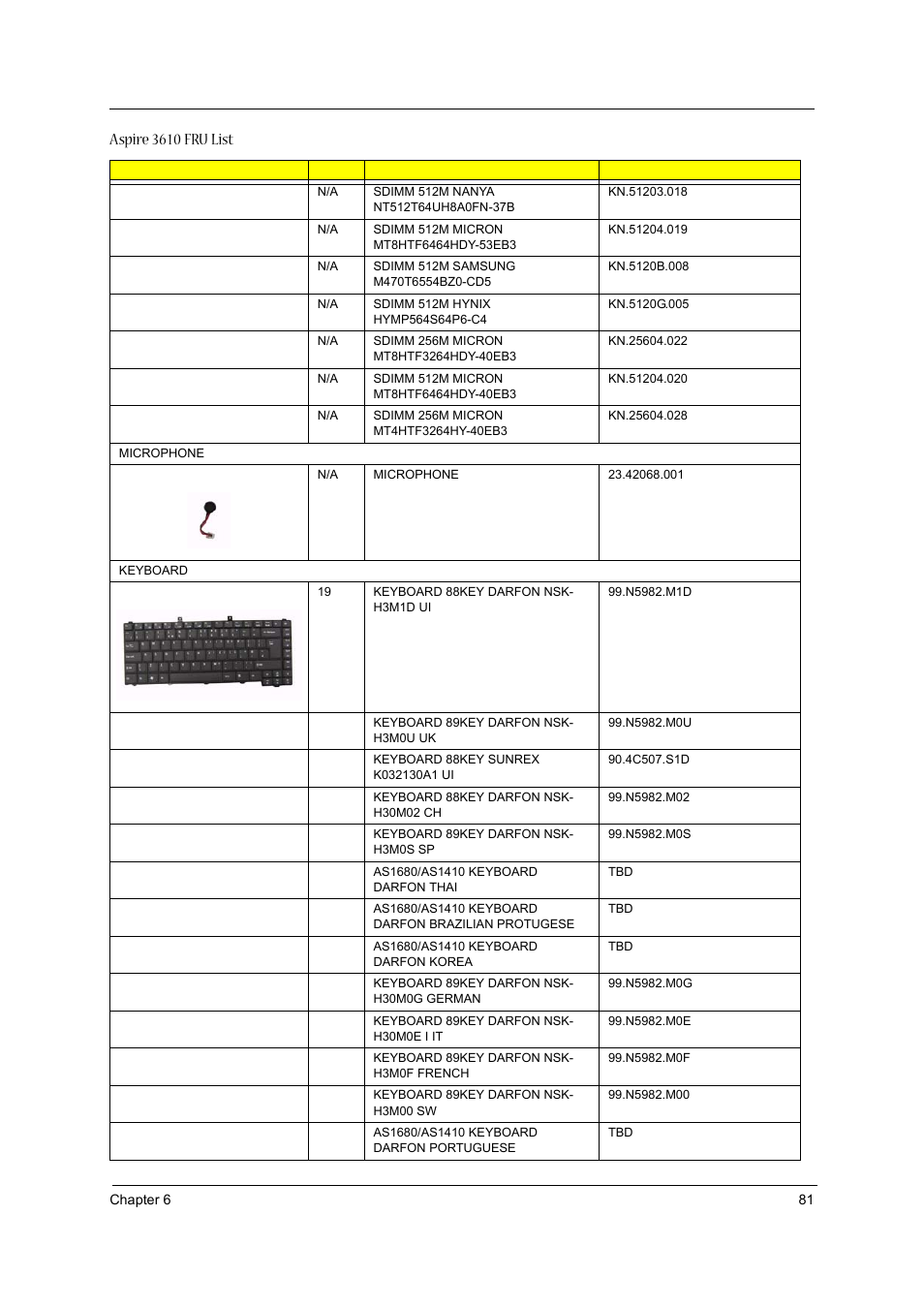 Aspire 3610 fru list | Acer 3610 User Manual | Page 87 / 93