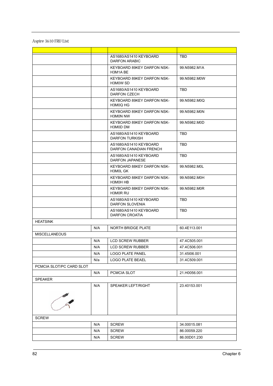 Aspire 3610 fru list | Acer 3610 User Manual | Page 88 / 93