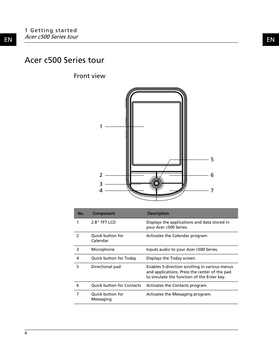 Acer c500 series tour, Front view | Acer C500 User Manual | Page 20 / 54