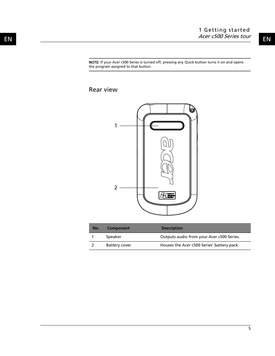 Rear view | Acer C500 User Manual | Page 21 / 54
