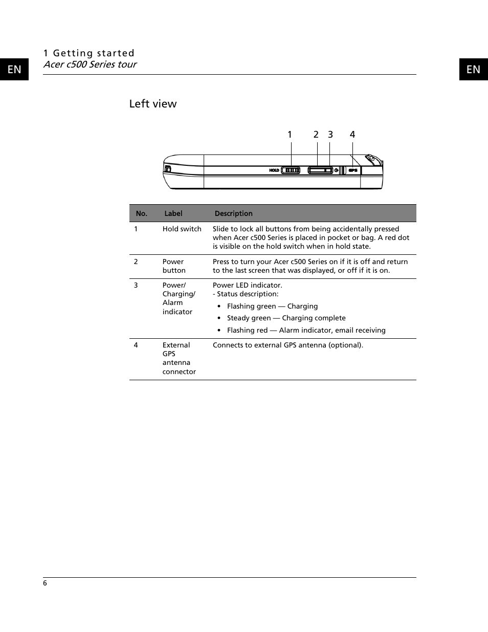Left view, En left view, Acer c500 series tour | Acer C500 User Manual | Page 22 / 54