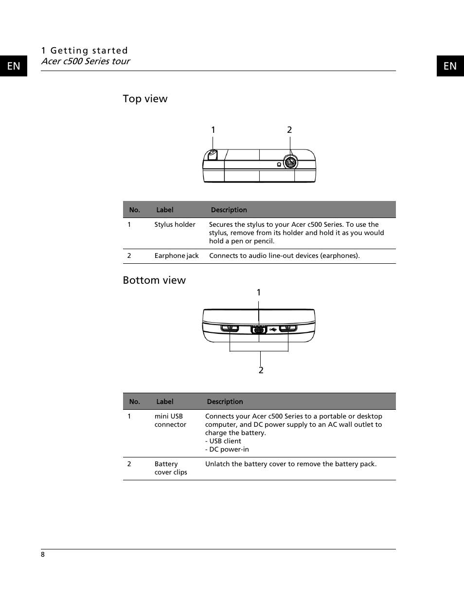 Top view, Bottom view, En top view bottom view | Acer C500 User Manual | Page 24 / 54