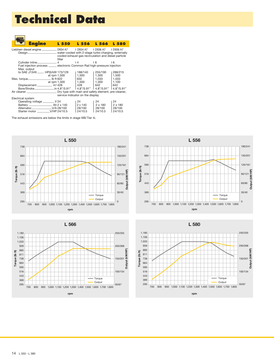 Technical data, Engine, L 566 | L 550, L 556, L 580, 90 mm breit x 60 mm hoch | Liebherr L 566 User Manual | Page 14 / 28