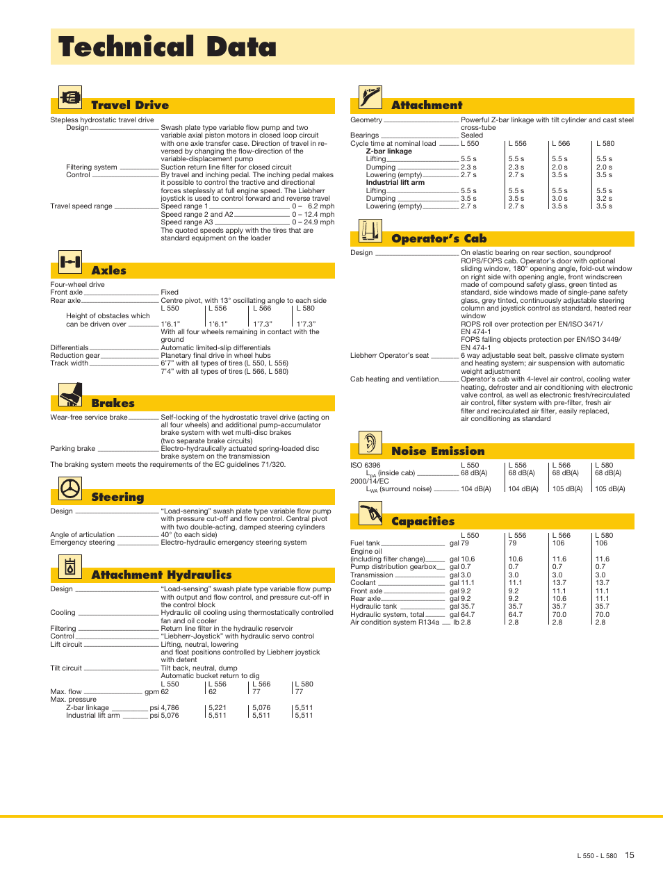Technical data, Travel drive, Axles | Brakes, Steering, Operator’s cab, Noise emission, Capacities, Attachment, Attachment hydraulics | Liebherr L 566 User Manual | Page 15 / 28