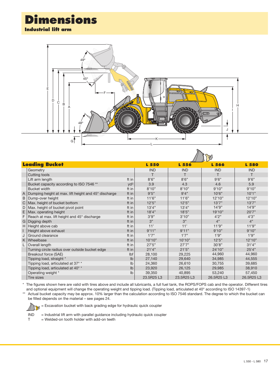 Dimensions, Industrial lift arm loading bucket | Liebherr L 566 User Manual | Page 17 / 28