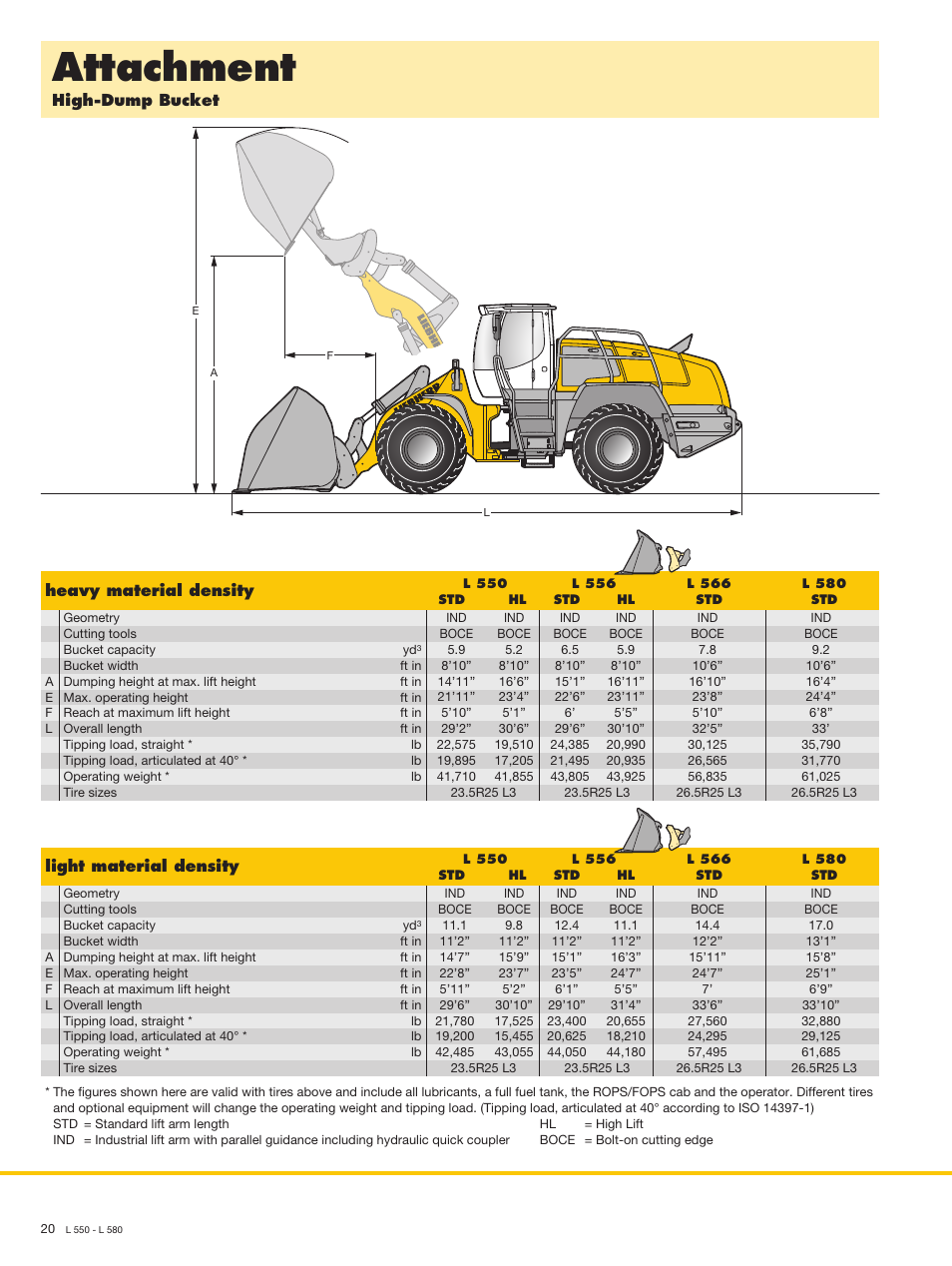 Attachment, Heavy material density, Light material density | High-dump bucket | Liebherr L 566 User Manual | Page 20 / 28