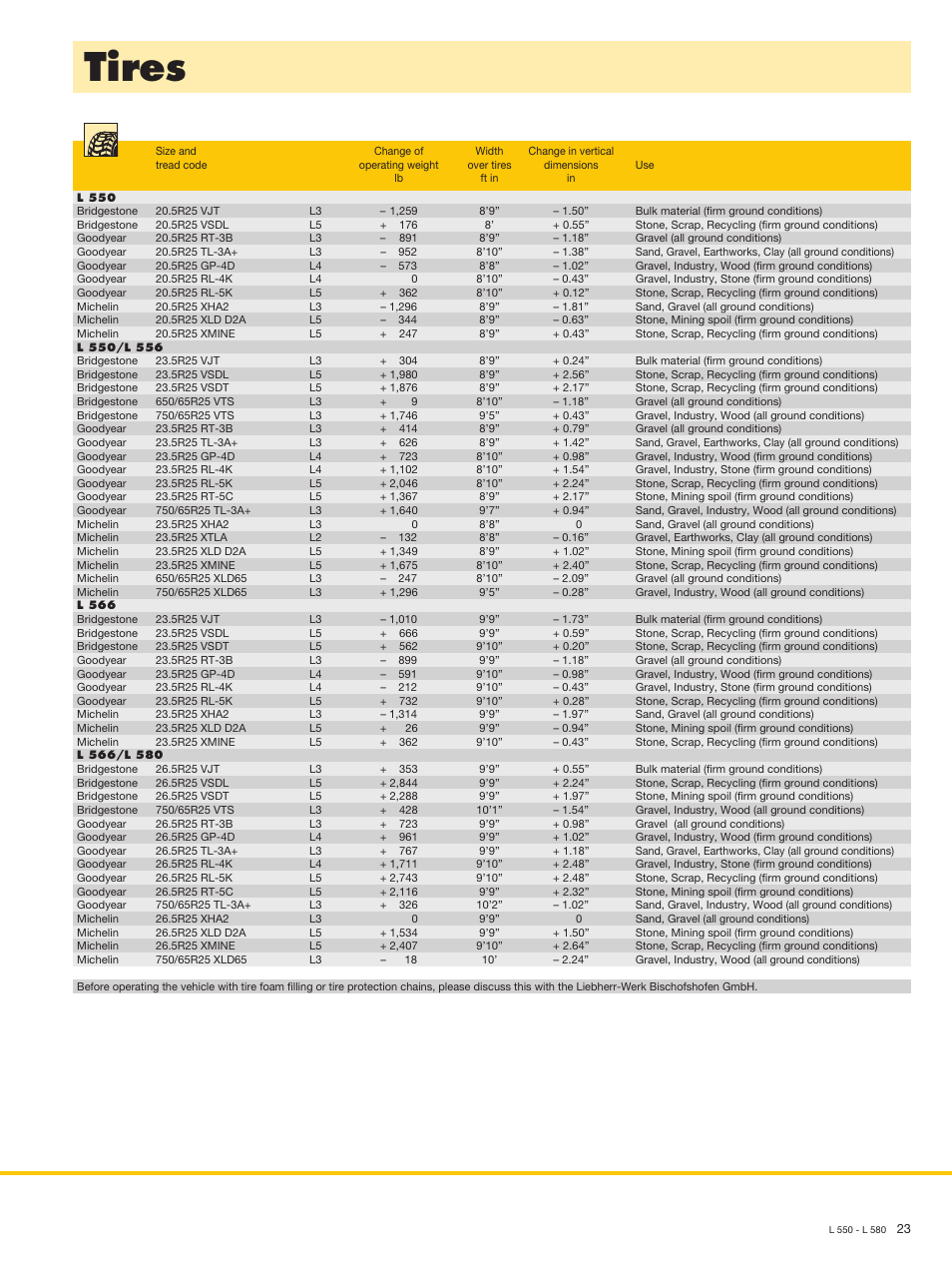 Tires | Liebherr L 566 User Manual | Page 23 / 28