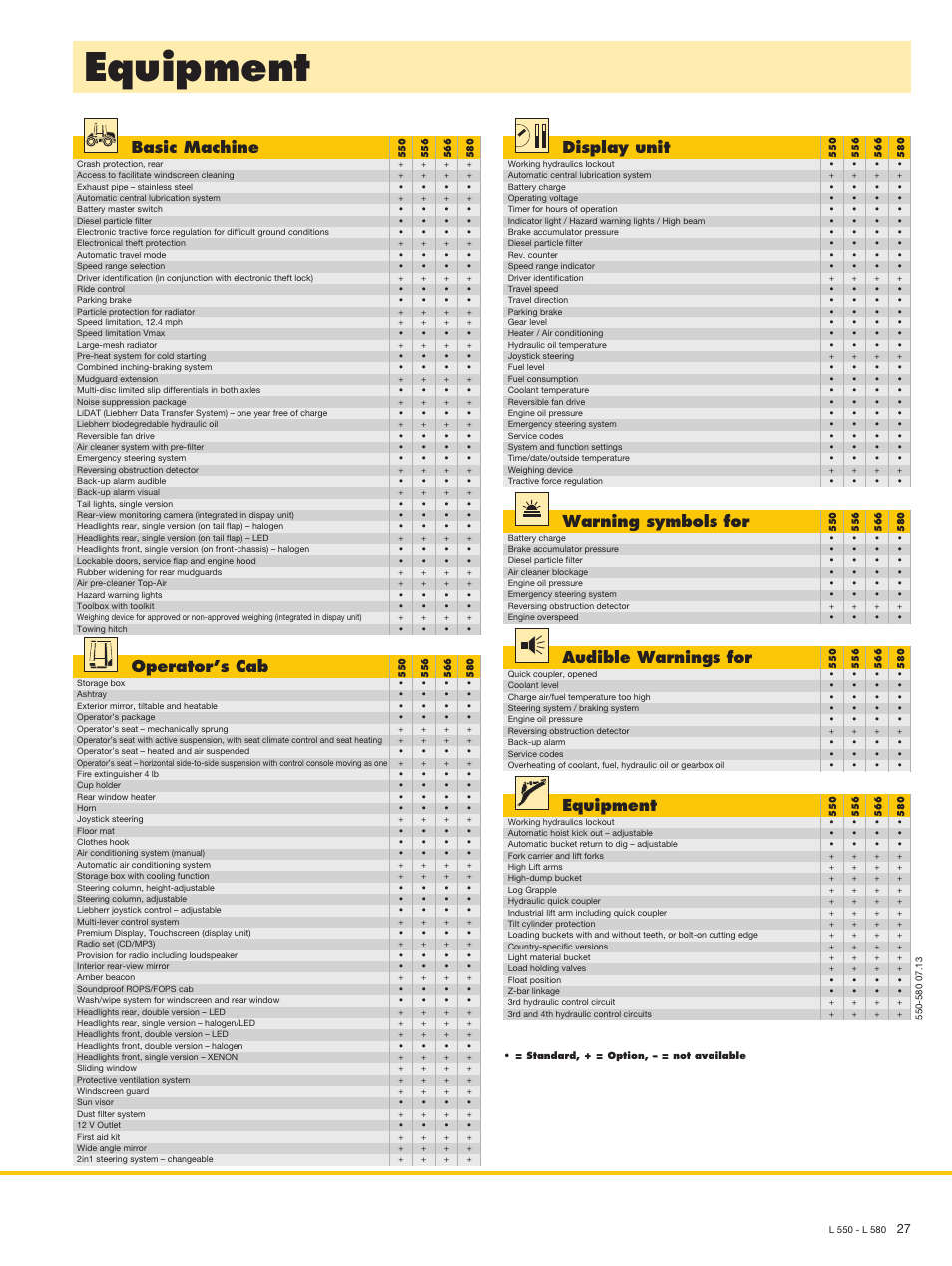 Equipment, Display unit, Basic machine | Warning symbols for, Audible warnings for, Operator’s cab | Liebherr L 566 User Manual | Page 27 / 28