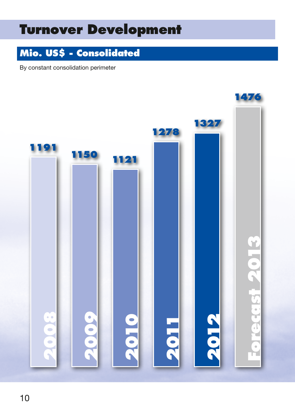 Liebherr Downloads User Manual | Page 10 / 16