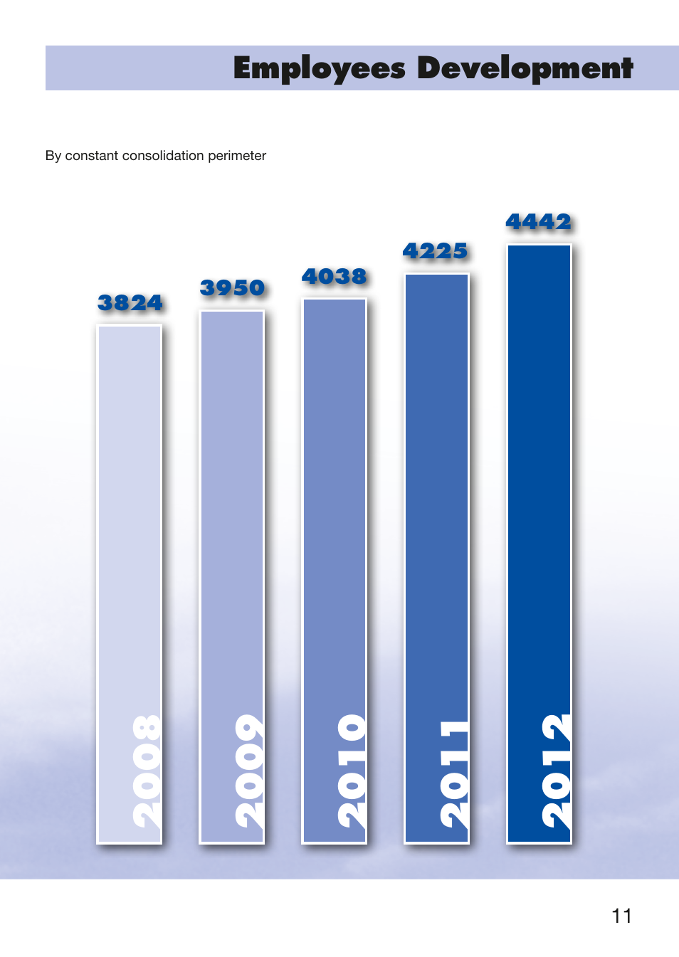 Employees development | Liebherr Downloads User Manual | Page 11 / 16