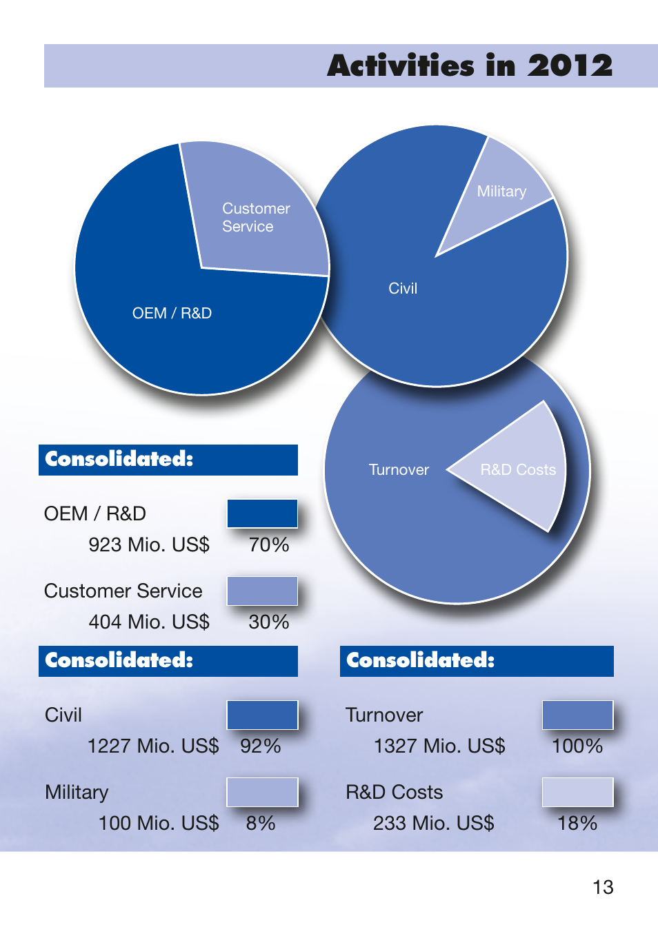 Activities in 2012 | Liebherr Downloads User Manual | Page 13 / 16
