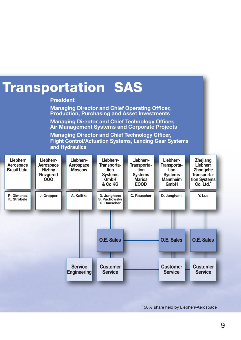 Liebherr-aerospace & transportation sas | Liebherr Downloads User Manual | Page 9 / 16