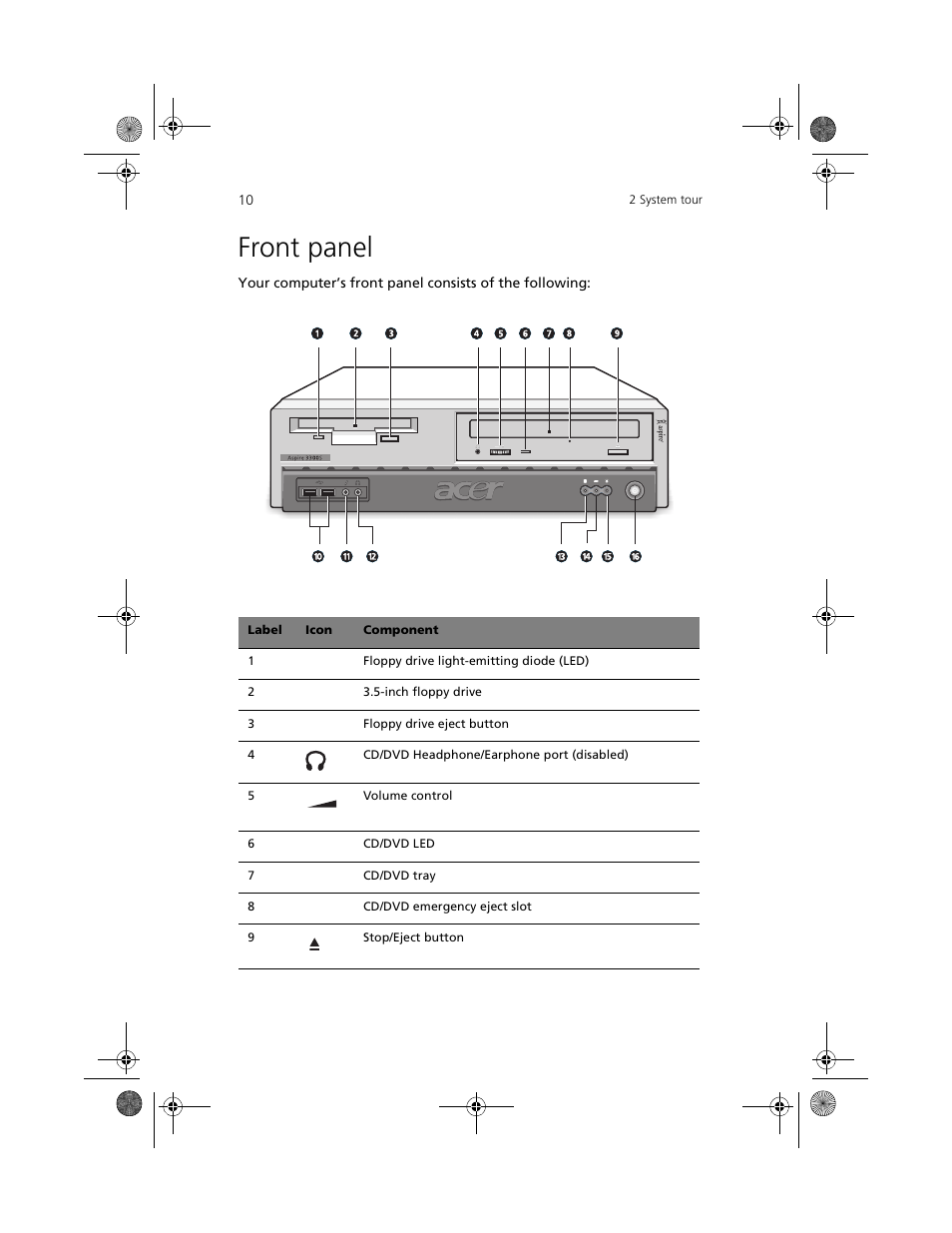 Front panel | Acer Aspire 3300S User Manual | Page 18 / 61