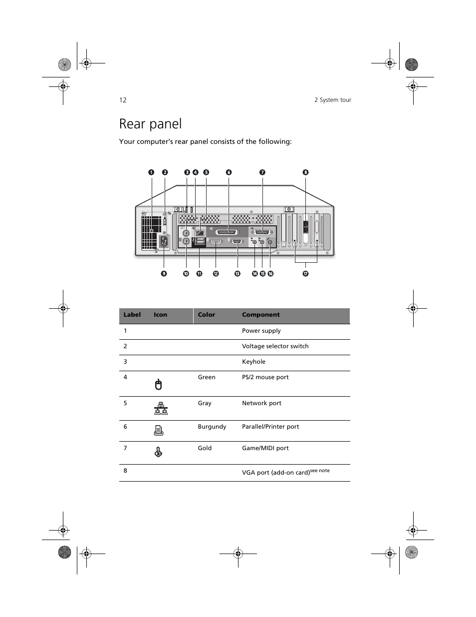 Rear panel | Acer Aspire 3300S User Manual | Page 20 / 61