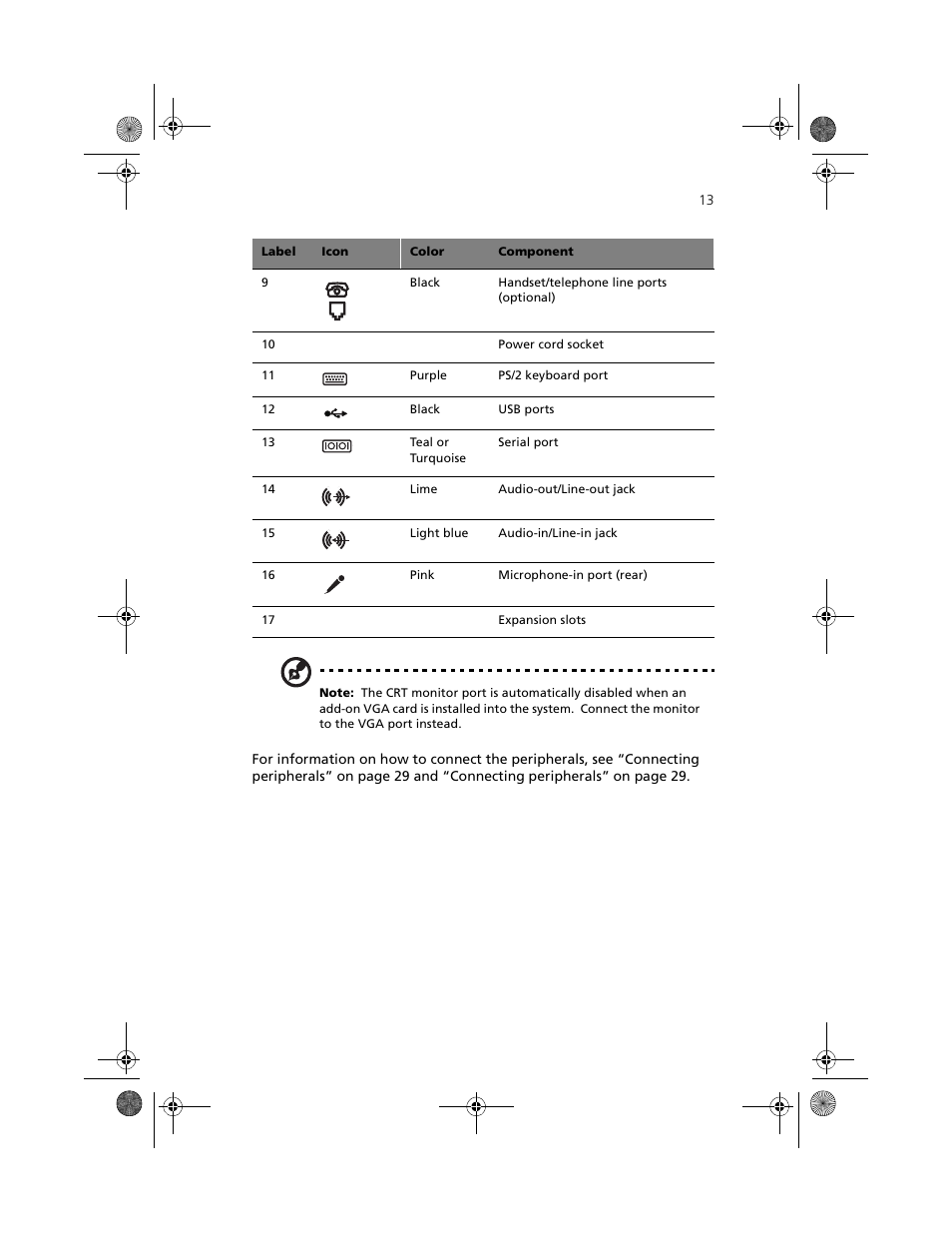 Acer Aspire 3300S User Manual | Page 21 / 61