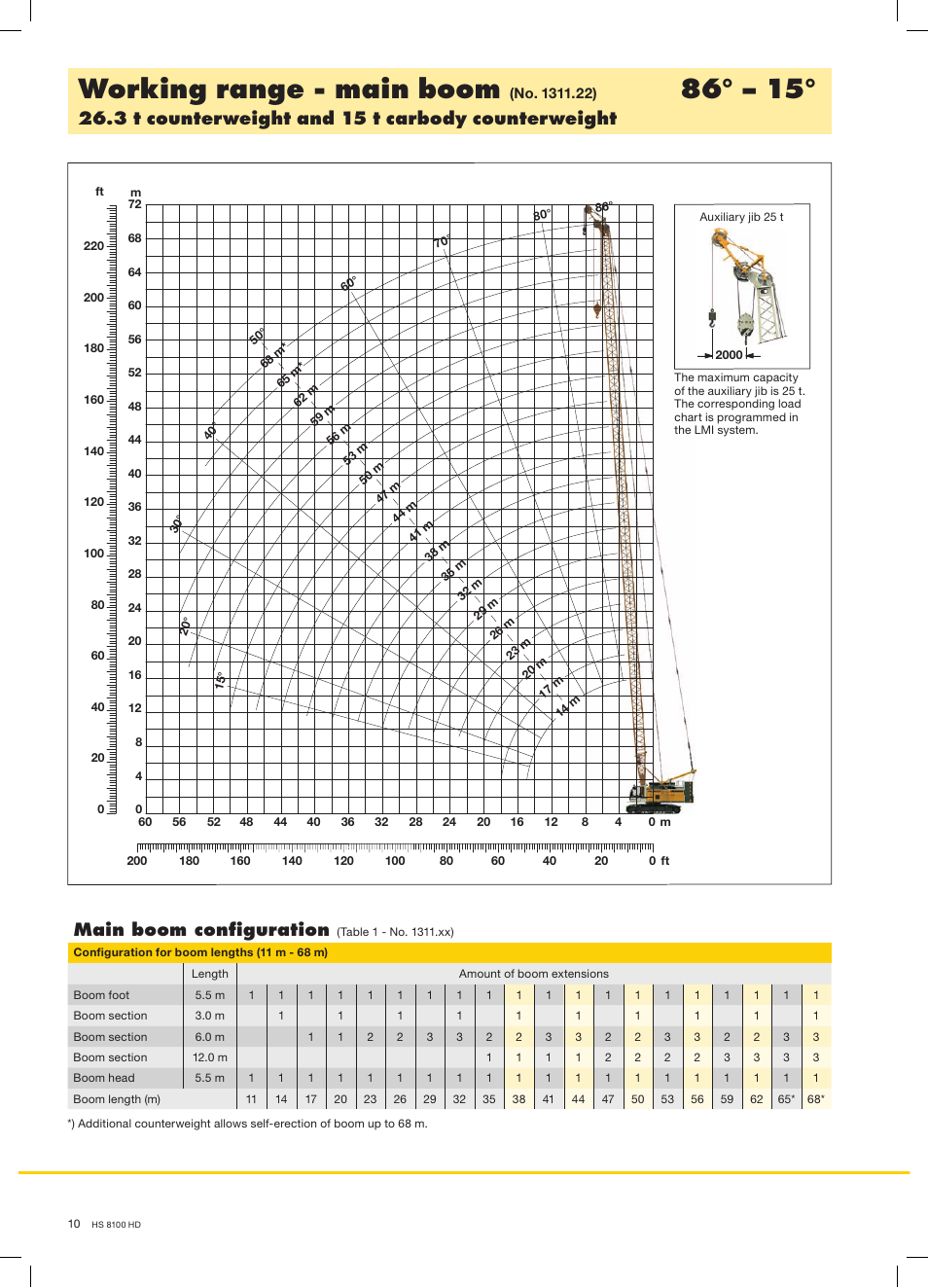 Working range - main boom, 3 t counterweight and 15 t carbody counterweight, Main boom confi guration | Liebherr HS 8100 HD Litronic User Manual | Page 10 / 16
