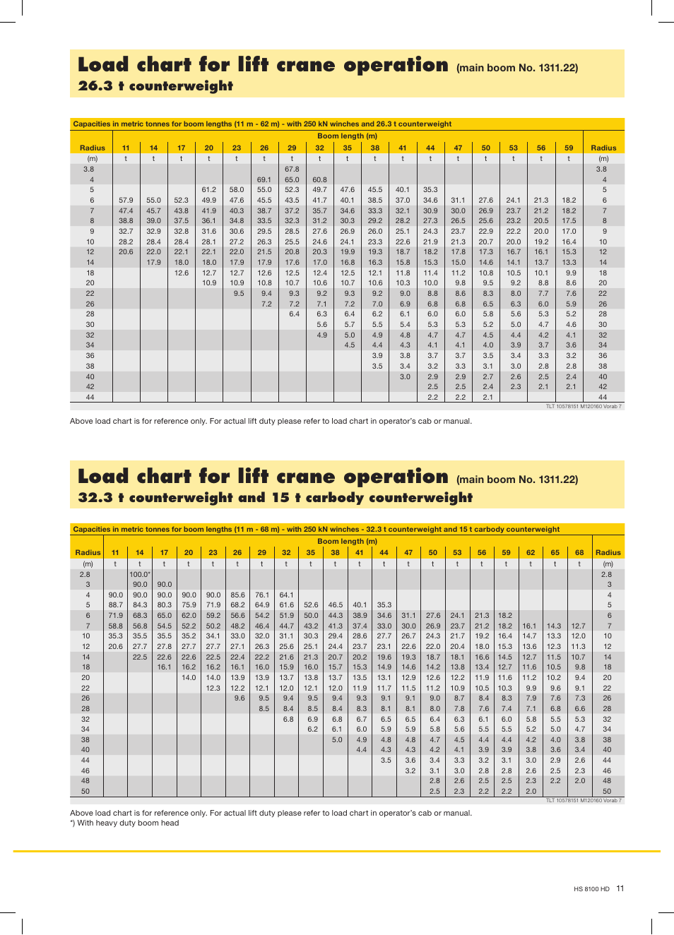 Load chart for lift crane operation, 3 t counterweight, 3 t counterweight and 15 t carbody counterweight | Liebherr HS 8100 HD Litronic User Manual | Page 11 / 16