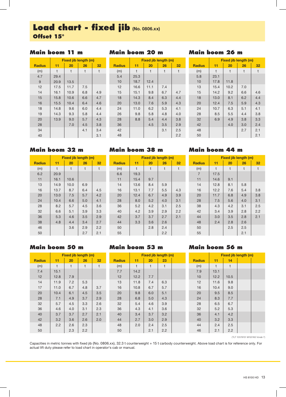Load chart - fixed jib, Offset 15 | Liebherr HS 8100 HD Litronic User Manual | Page 13 / 16