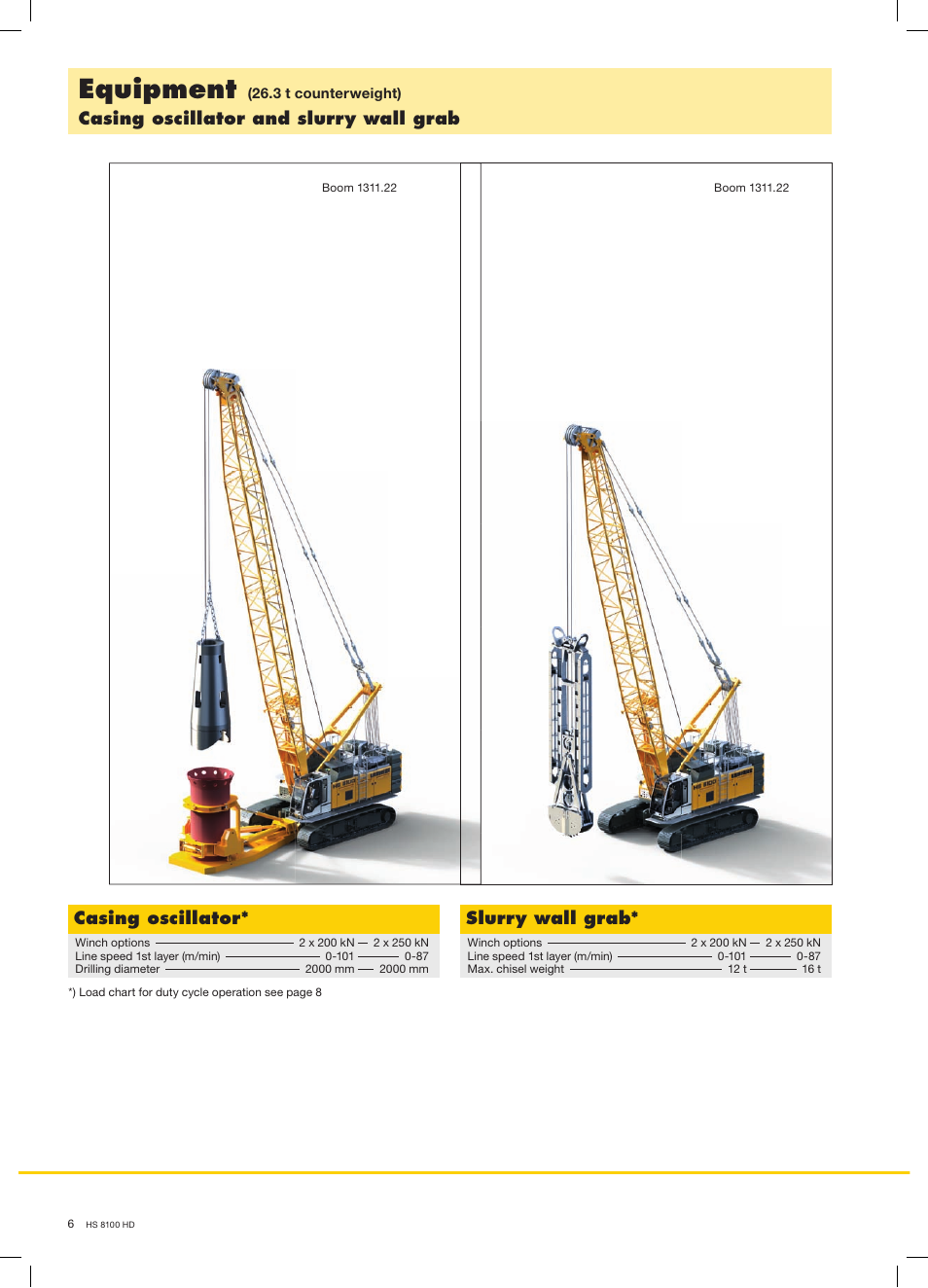 Equipment, Casing oscillator | Liebherr HS 8100 HD Litronic User Manual | Page 6 / 16