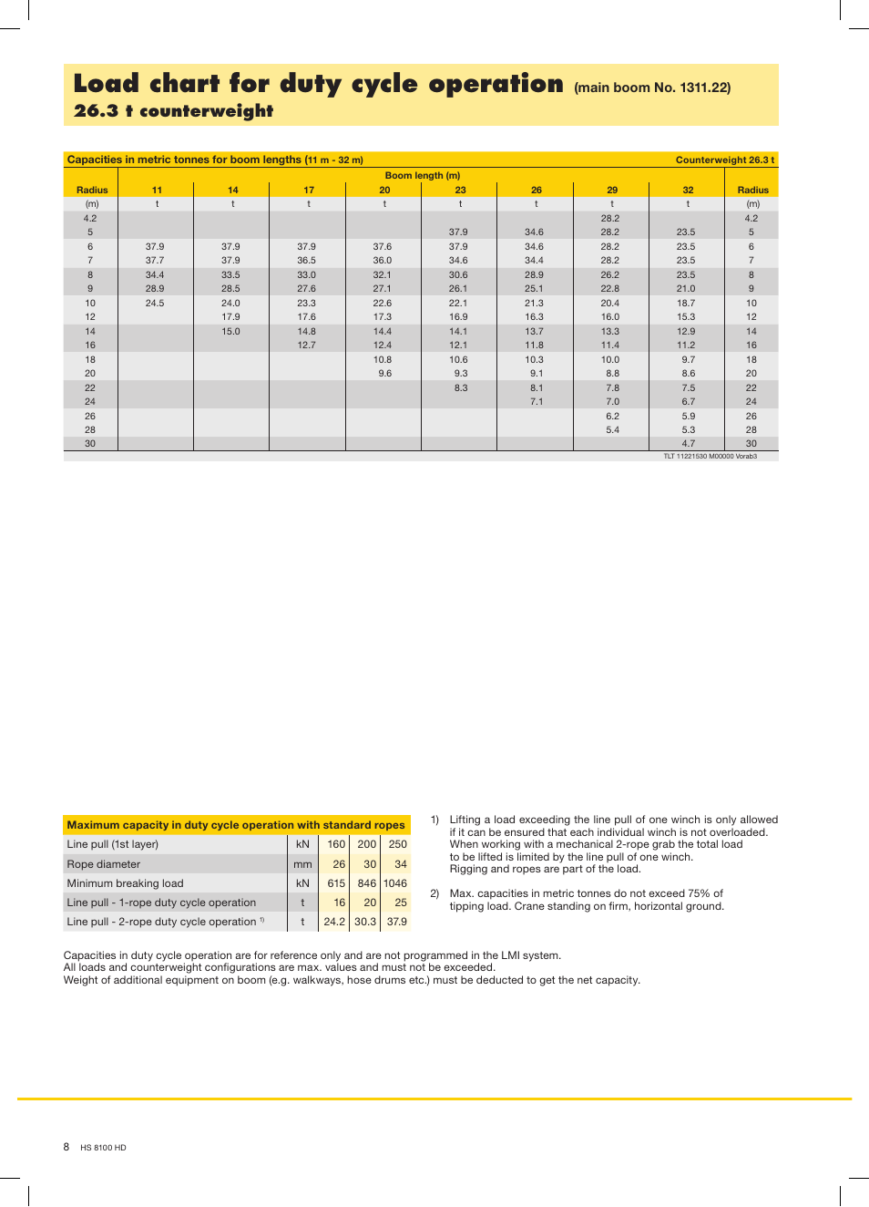 Load chart for duty cycle operation, 3 t counterweight | Liebherr HS 8100 HD Litronic User Manual | Page 8 / 16