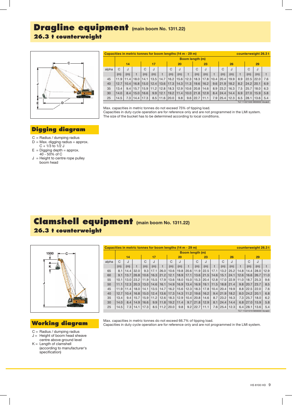 Clamshell equipment, Dragline equipment, 3 t counterweight | Working diagram, Digging diagram | Liebherr HS 8100 HD Litronic User Manual | Page 9 / 16