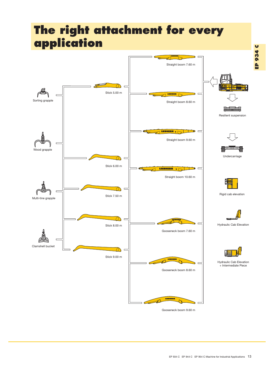 The right attachment for every application | Liebherr EP 944 C Stationary Material Handler User Manual | Page 13 / 32