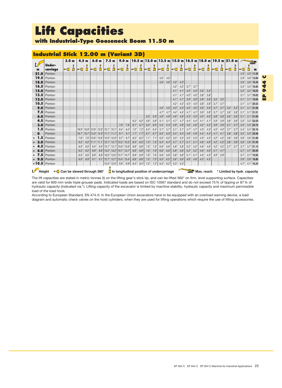 Lift capacities, With industrial-type gooseneck boom 11.50 m, Ep 9 4 4 c | Liebherr EP 944 C Stationary Material Handler User Manual | Page 23 / 32