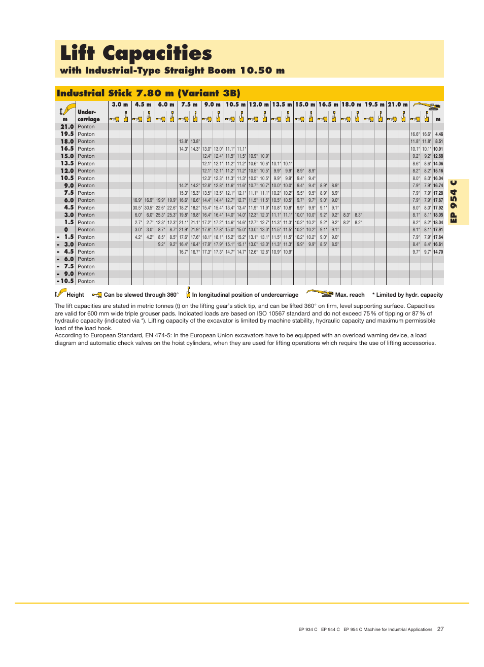 Lift capacities, With industrial-type straight boom 10.50 m, Industrial stick 7.80 m (variant 3b) | Ep 9 5 4 c | Liebherr EP 944 C Stationary Material Handler User Manual | Page 27 / 32