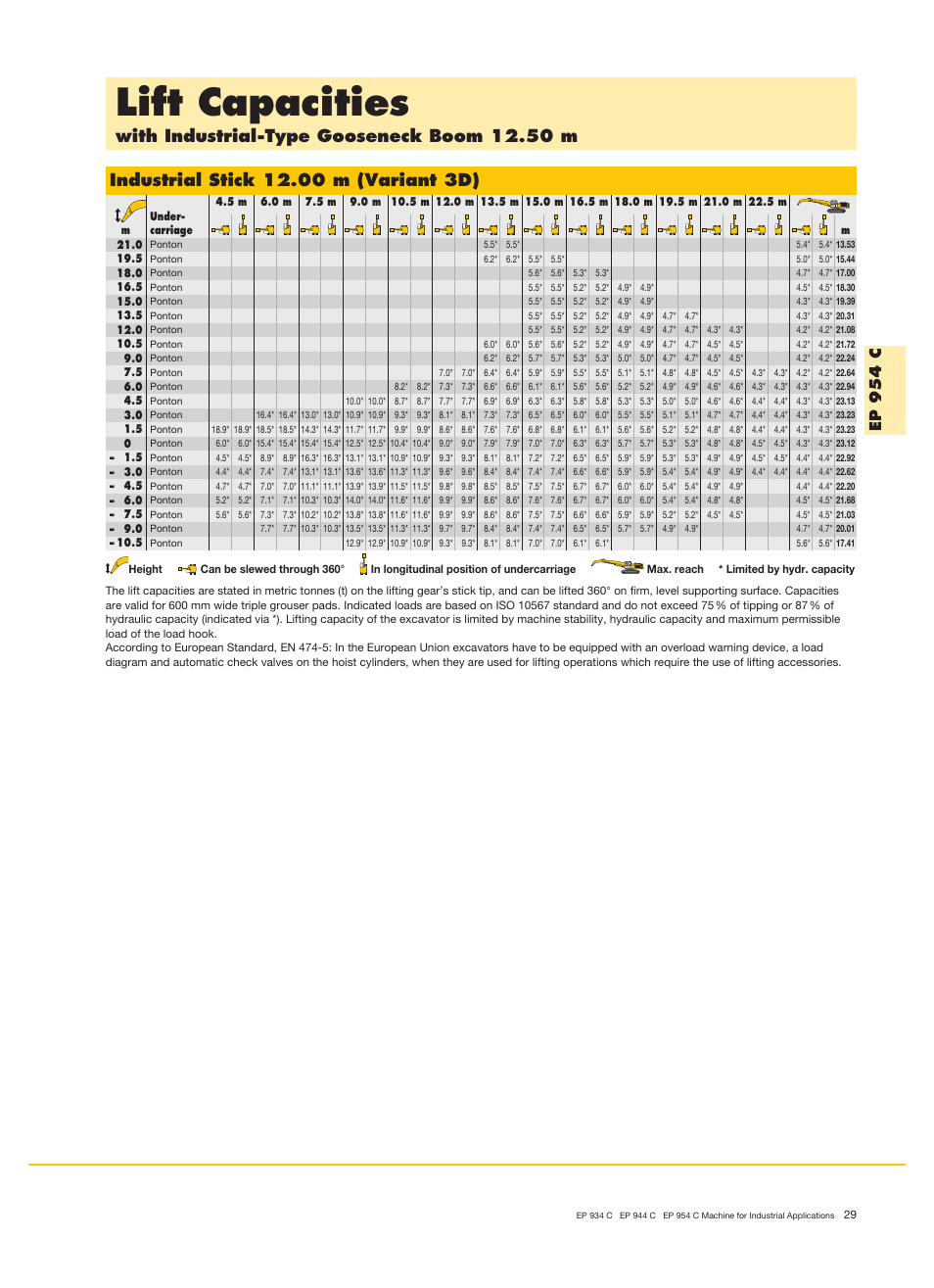 Lift capacities, With industrial-type gooseneck boom 12.50 m, Ep 9 5 4 c | Liebherr EP 944 C Stationary Material Handler User Manual | Page 29 / 32